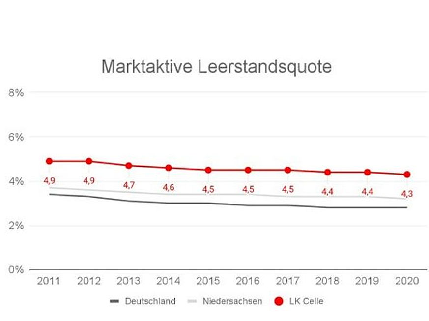  Hannover
- Marktaktive Leerstandsquote.JPG