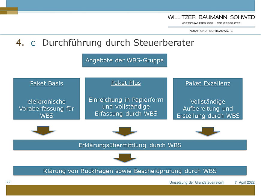  Heidelberg
- Webinar Grundsteuerreform Seite 29