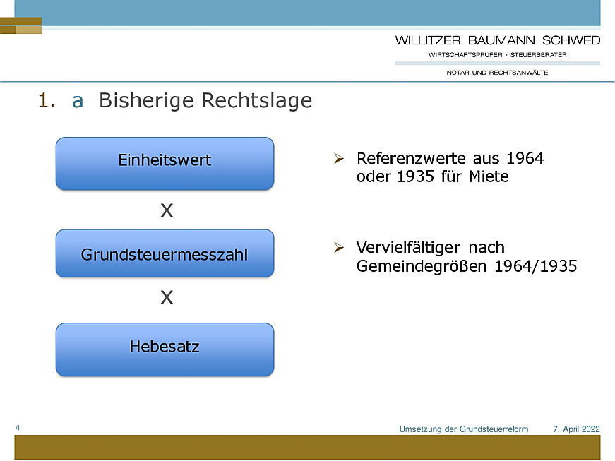  Heidelberg
- Webinar Grundsteuerreform Seite 4