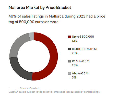  Balearic Islands
- Mallorca Prices EN.png