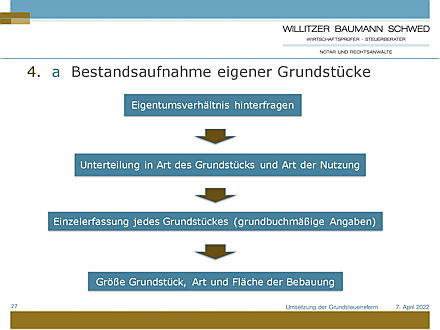  Heidelberg
- Webinar Grundsteuerreform Seite 27