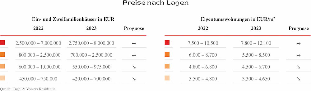  Überlingen
- Preise nach Lagen Marktreport Überlingen 2023.jpg
