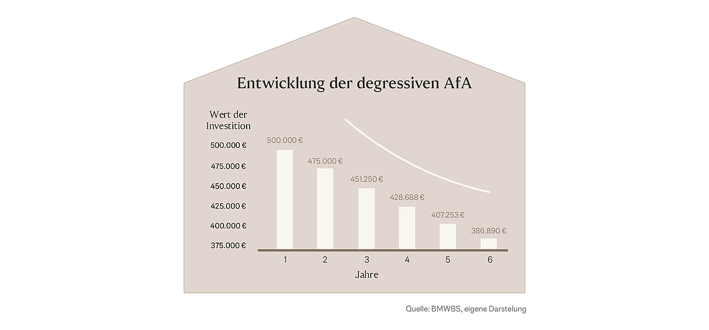  Emden
- NL_degressiveAfA_Grafik.jpg