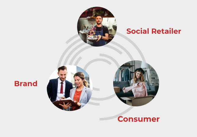 Brand to Social Retailer to Consumer lifecycle