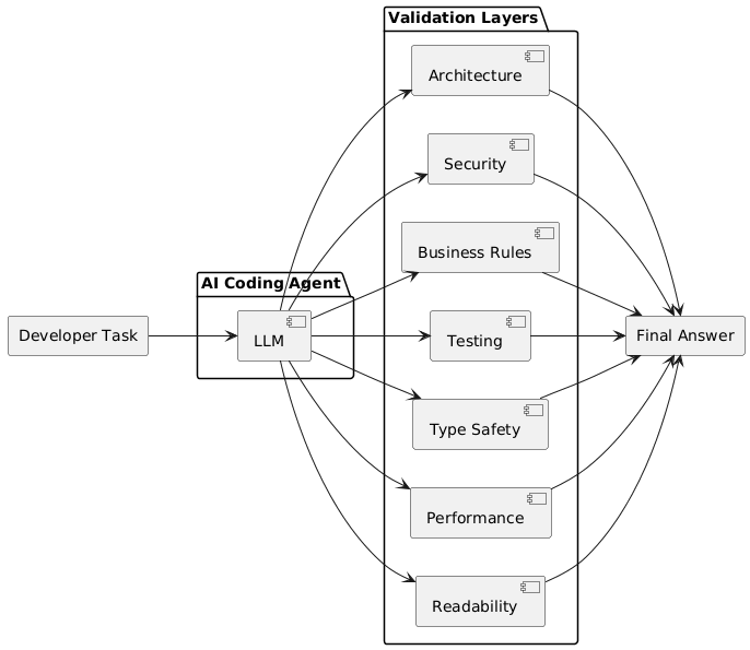 Amazon EC2 developers developer - Ricardo S.'s portfolio image