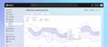 Shopify analytics