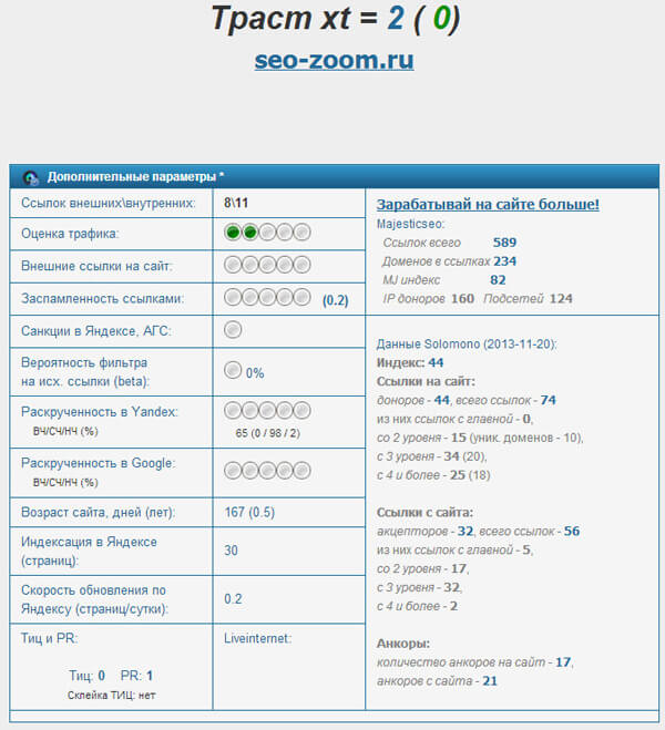 XTOOL - онлайн сервис для определения "траста" сайта