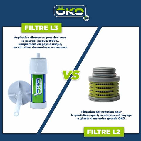 Filtre L2 ÖKO ou Paille L3
