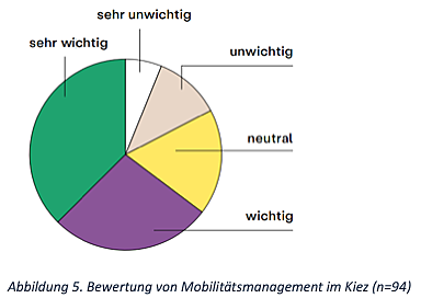  Berlin
- Mobilitätsmanagement.png