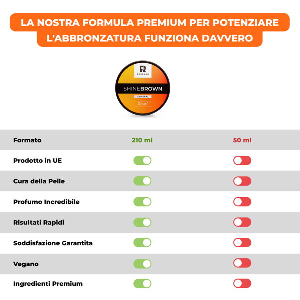 Crema abbronzante ByRokko Shine Brown Tan Up! Crema abbronzante di alta qualità per un'abbronzatura più rapida e profonda, dall'aspetto naturale.