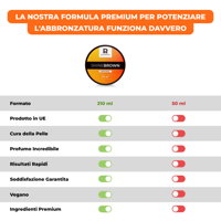 Crema abbronzante ByRokko Shine Brown Tan Up! Crema abbronzante di alta qualità per un'abbronzatura più rapida e profonda, dall'aspetto naturale.