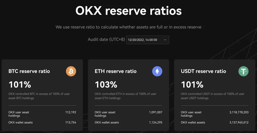 OKX publishes a second proof-of-reserve report to reassure clients
