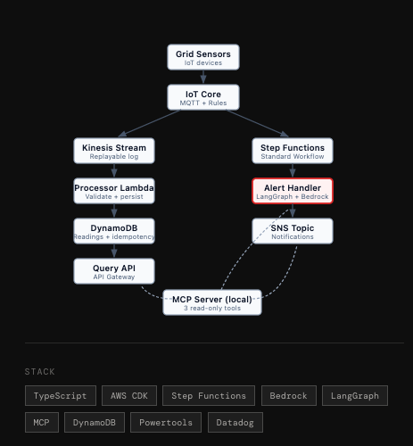 TypeORM developers developer - Armando M.'s portfolio image