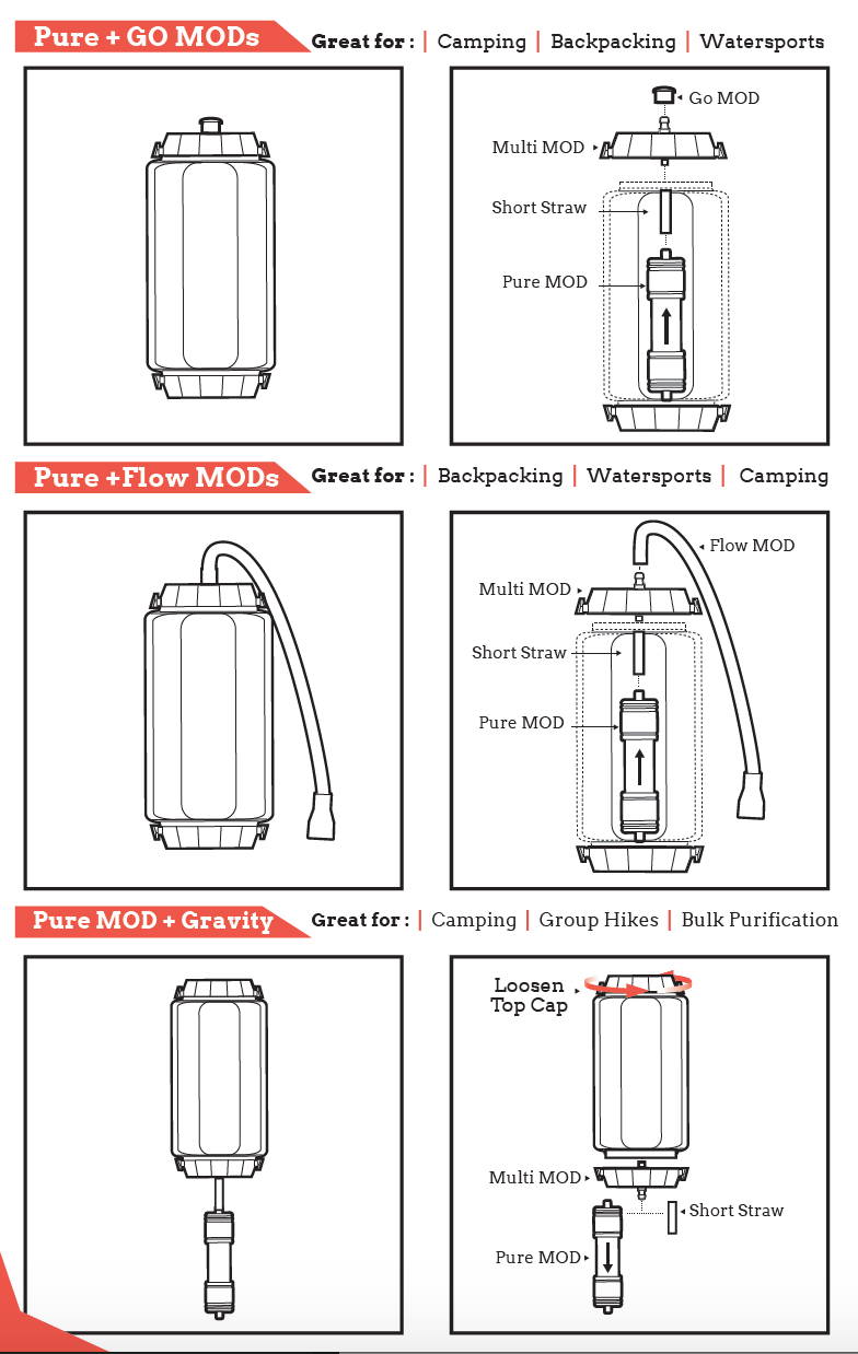 First page of the MODL water bottle handbook