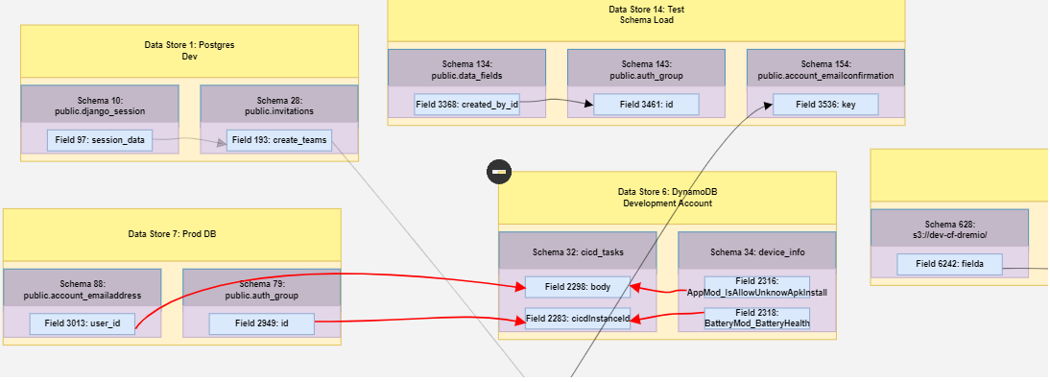 React JS JSON Flow Builder – Visualize JSON data with datastores