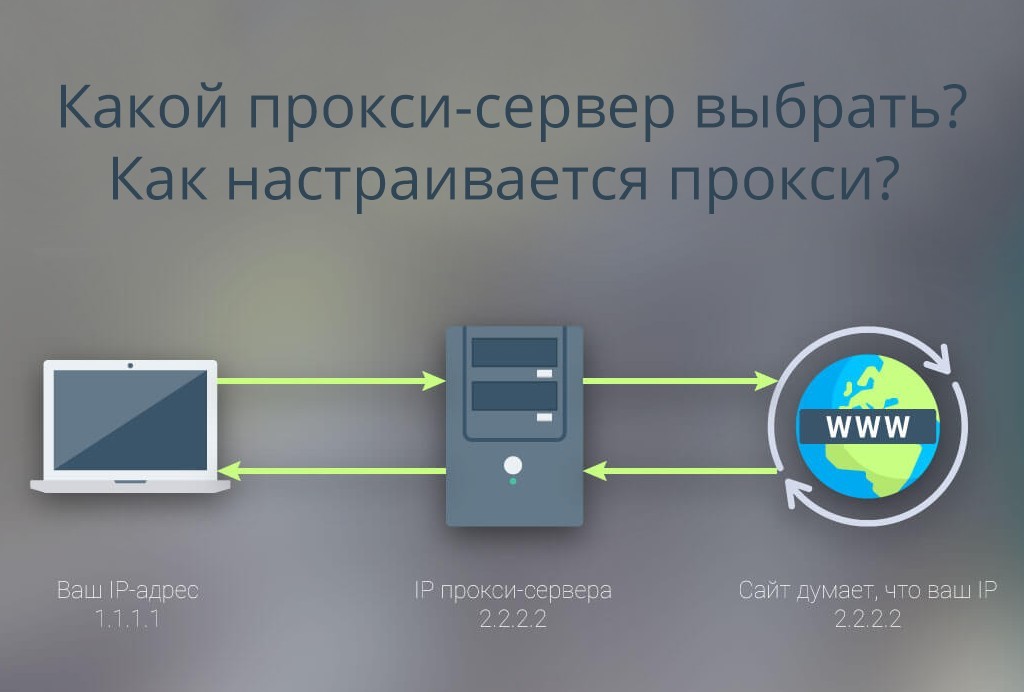 Зачем нужны прокси - ответ