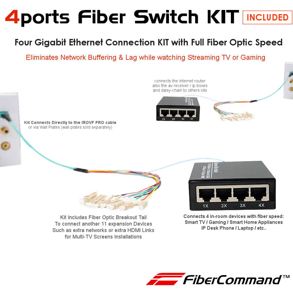 smart home wiring | wire home with fiber optics | pre wire new constru