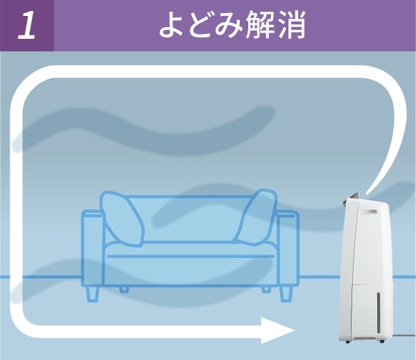 お部屋の空気を動かす