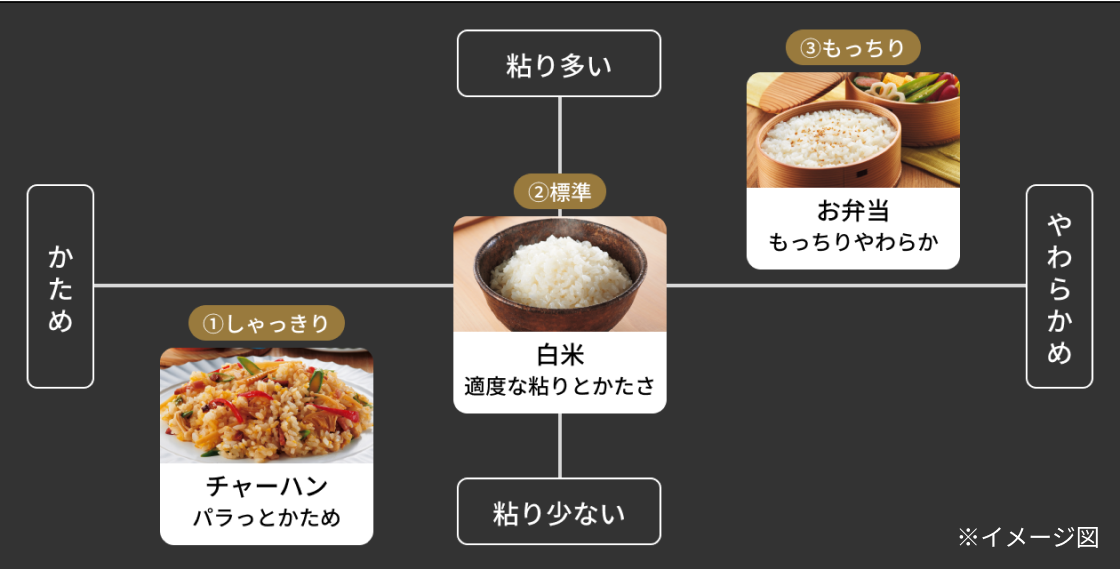 炊きわけ