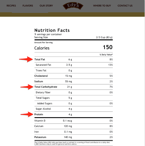 Edy's Nutrition Facts