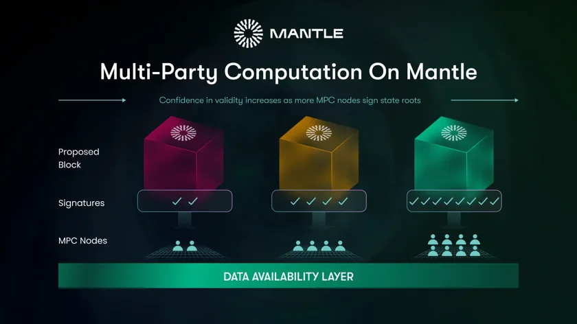 A deeper look at Mantle Network