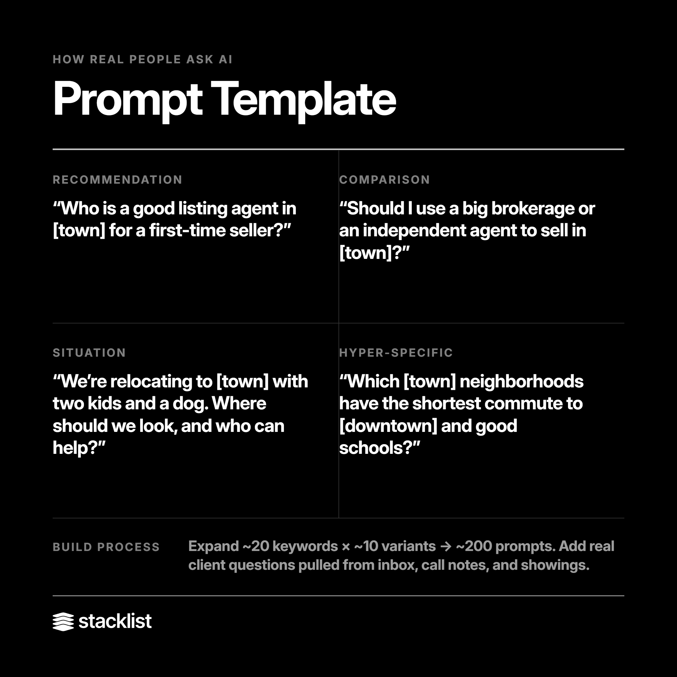 Prompt Templates