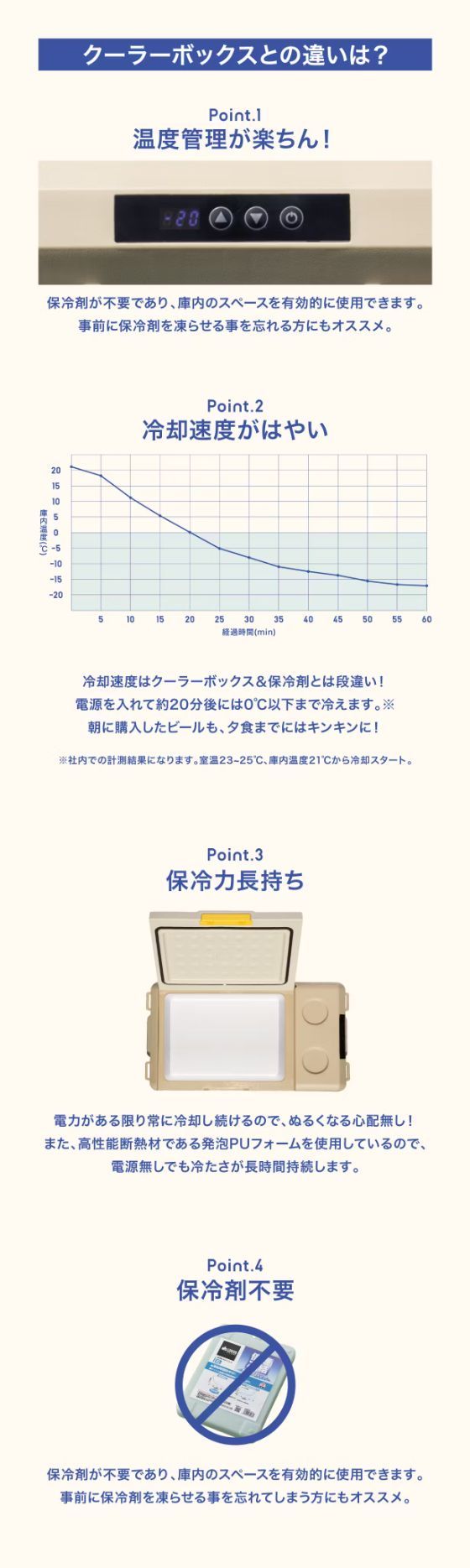 管理