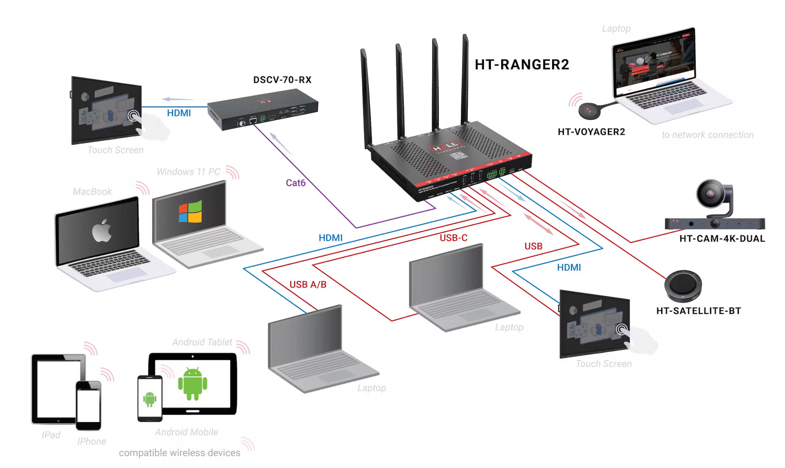 Dual-Head 4K HDMI + USB KVM Extender