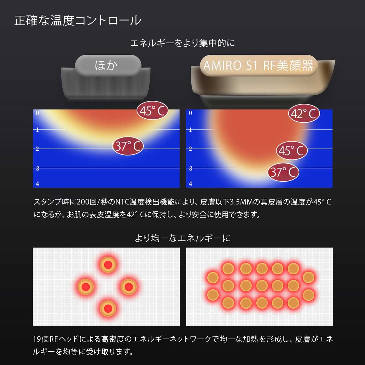 温度コントロール