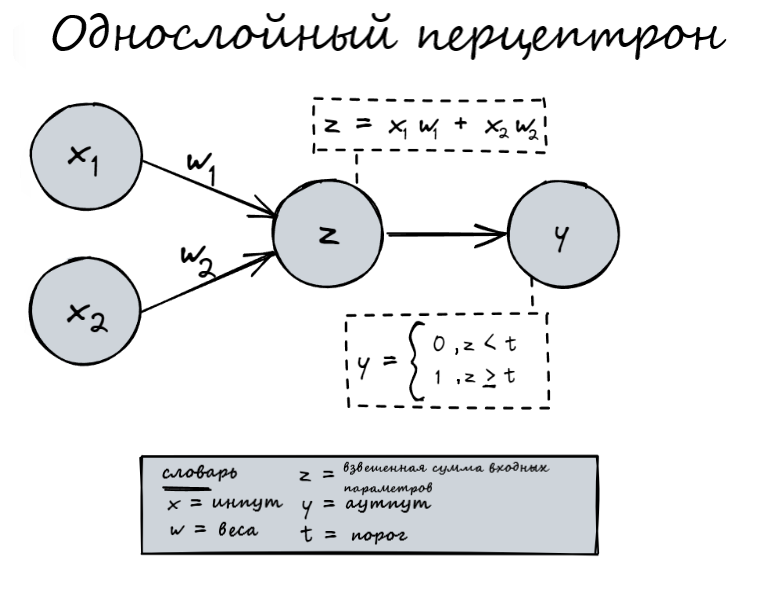  1 Stepik