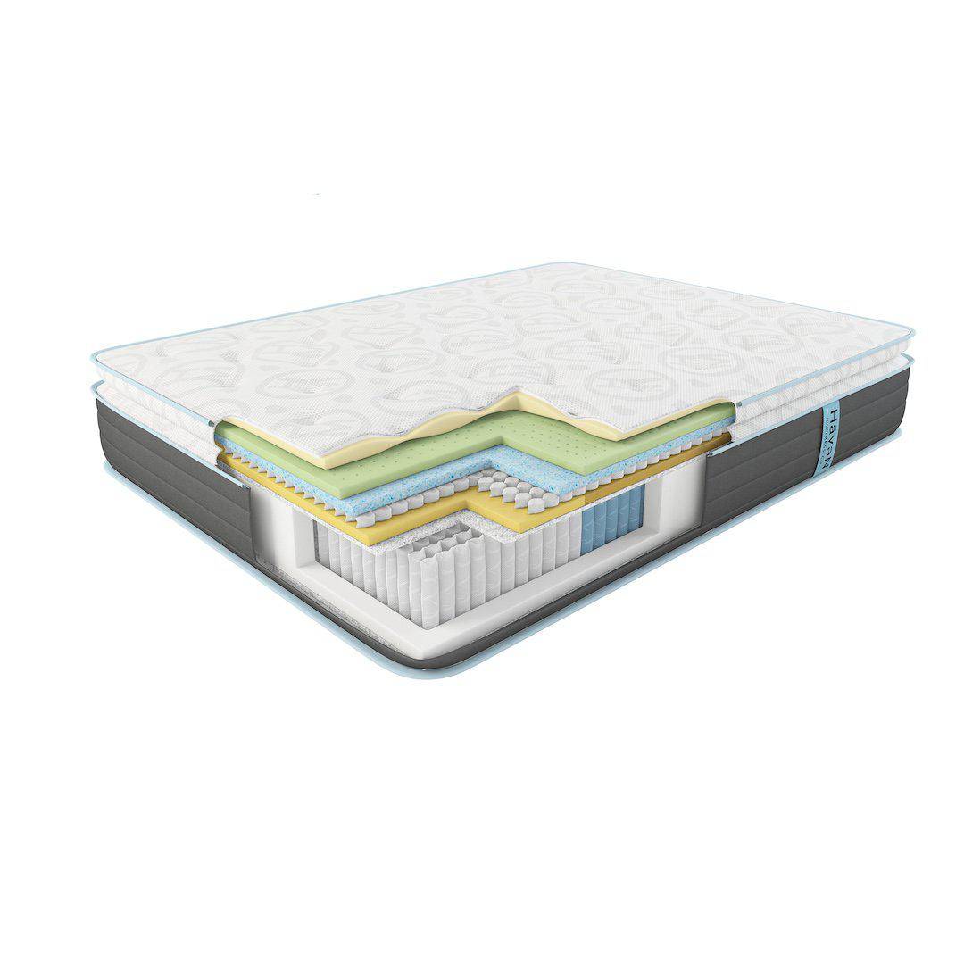 Canadian Standard Mattress Sizes 2021 Haven CANADA