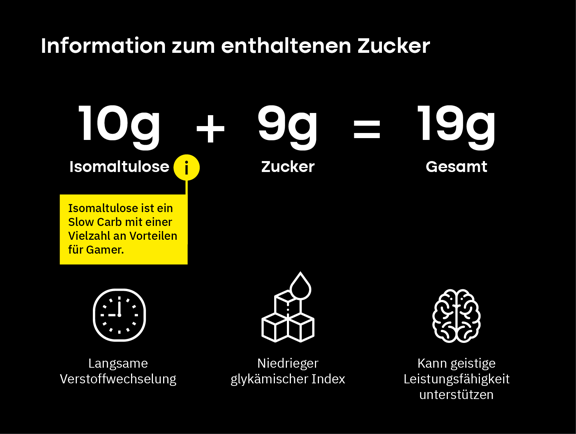 Zuckeralternative Isomaltulose