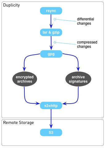 6 Best ultra secure online backups for Linux as of 2024 - Slant