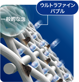 ウルトラファインバブルとは？