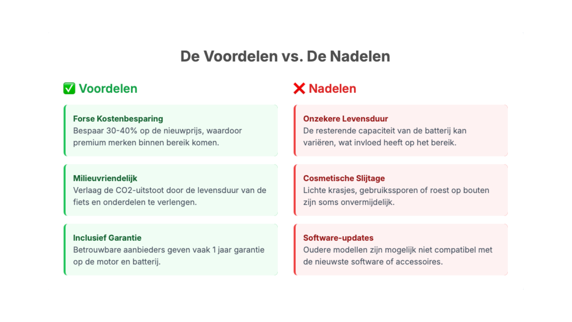 voor en nadelen van het kopen van een ebike