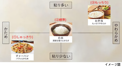 炊きわけ3段階