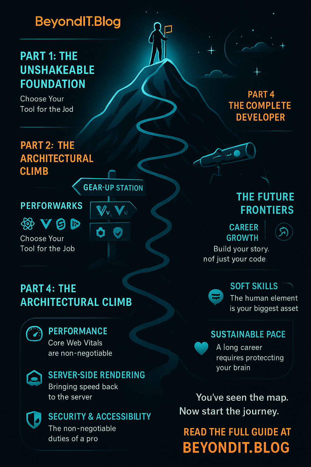 The Only Frontend Roadmap You Need for 2025