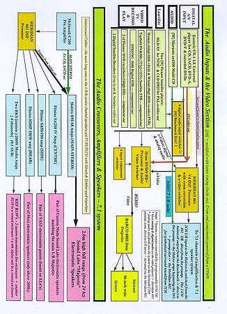 System schematic 