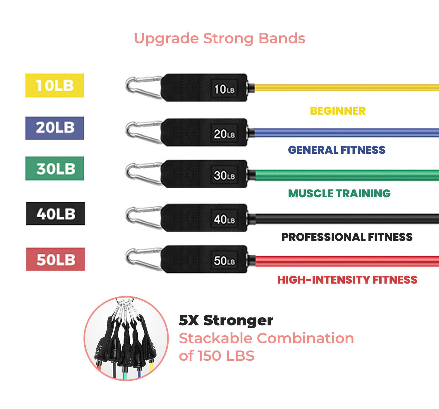 Perfect peach band workouts on sale