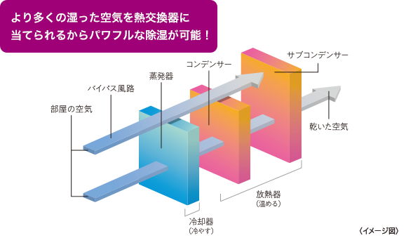 仕込み