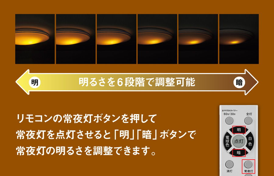 シーン機能