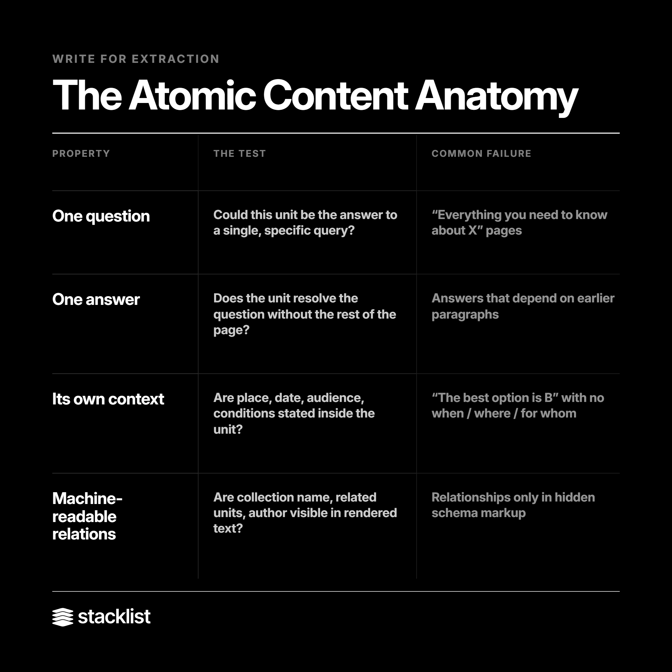 The Atomic Content Anatomy