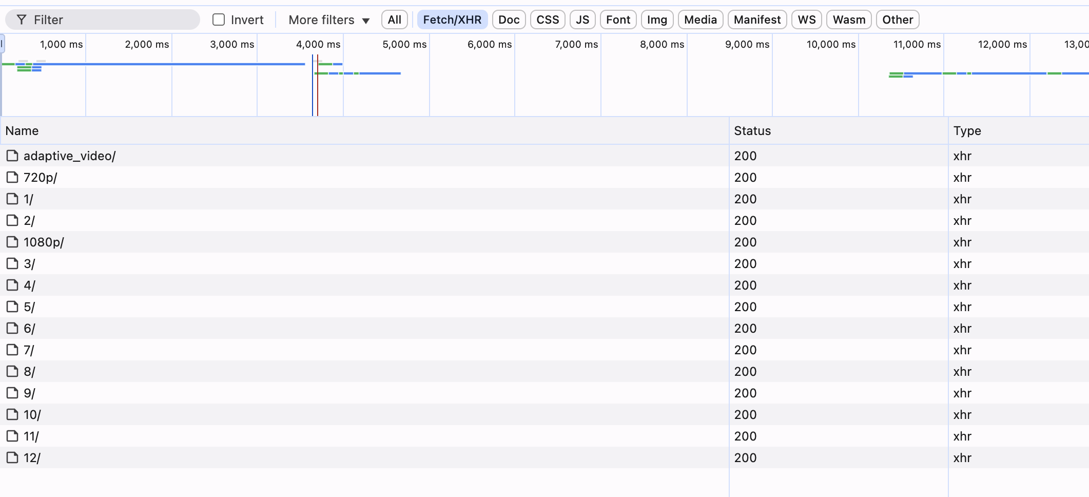 Adaptive bitrate streaming in Uploadcare