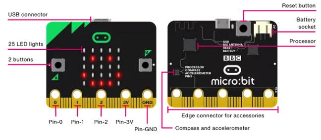 BBC Microbit Features