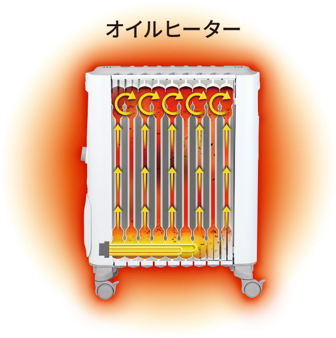 オイルヒーター