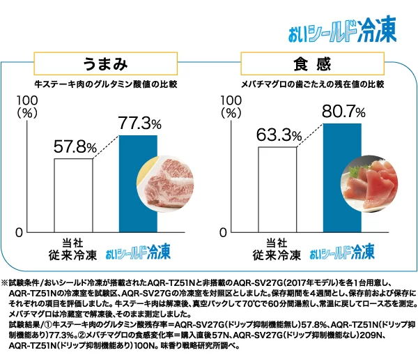 ドリップ抑制機能