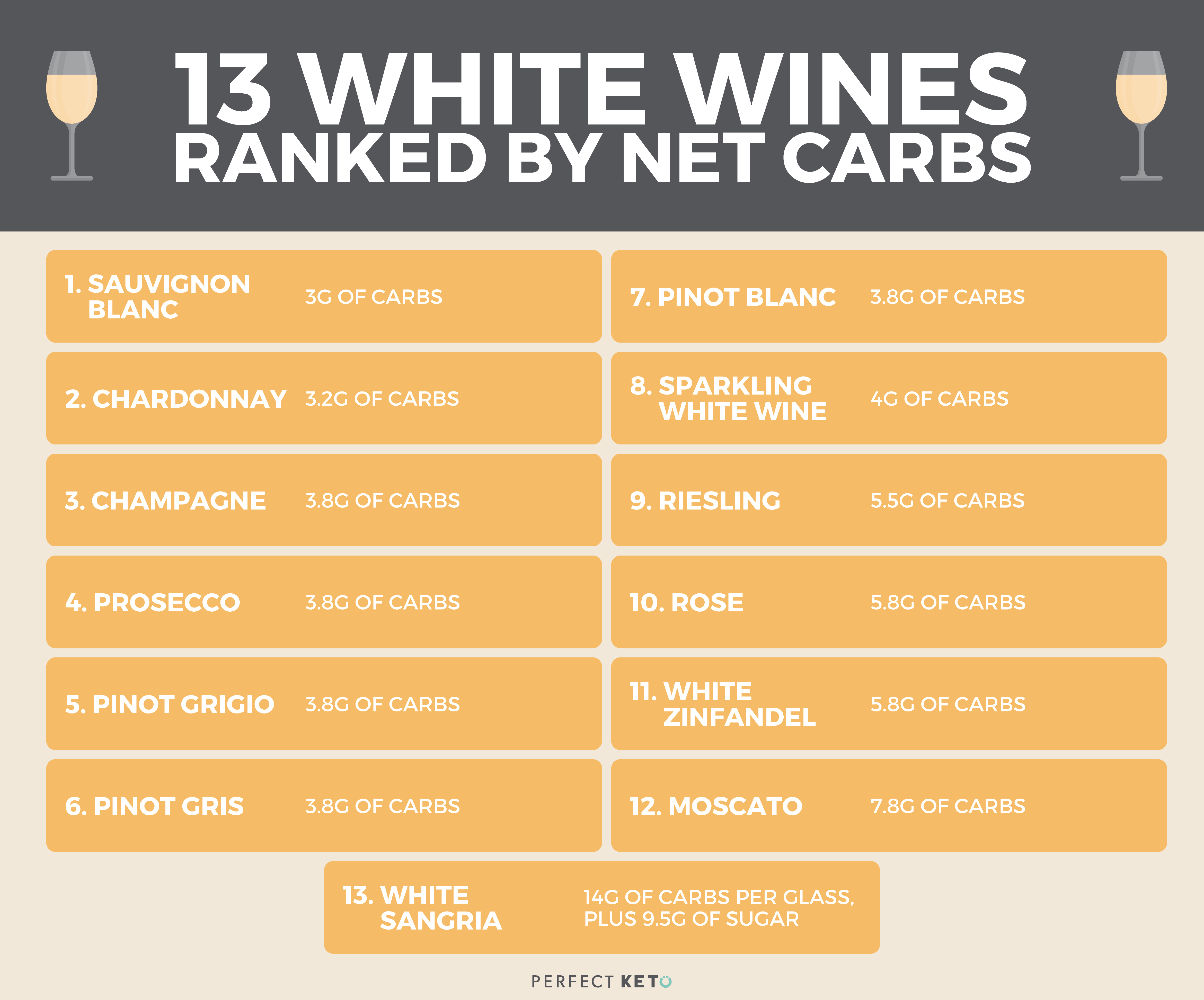 Wine Carbs Chart