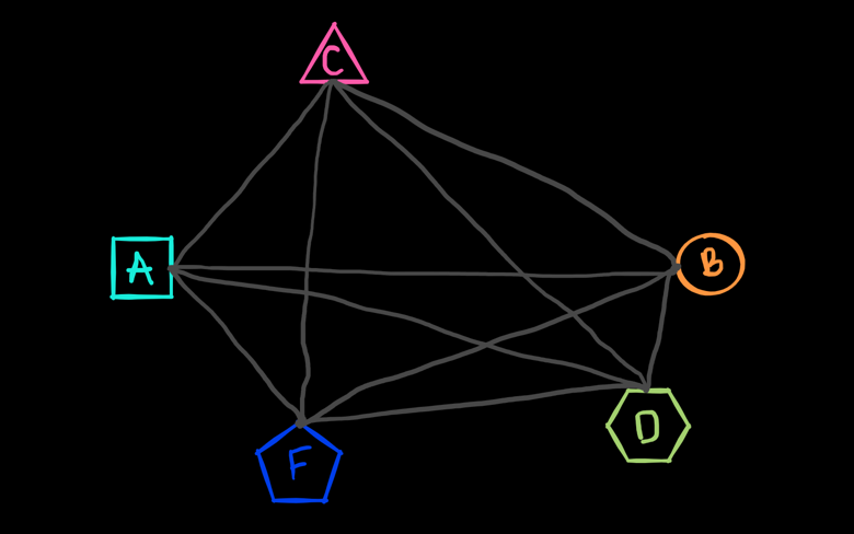 Five shapes connected to each other