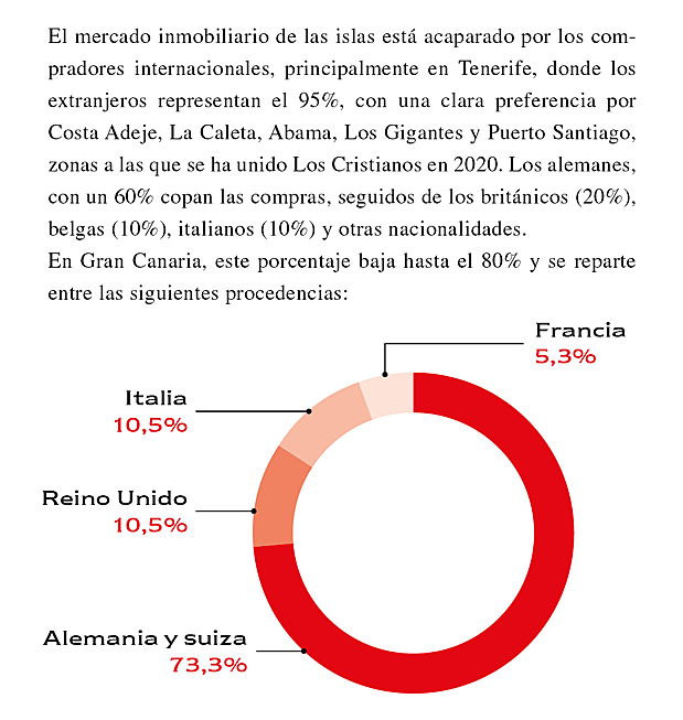  Marbella
- Gráfico Canarias.jpg