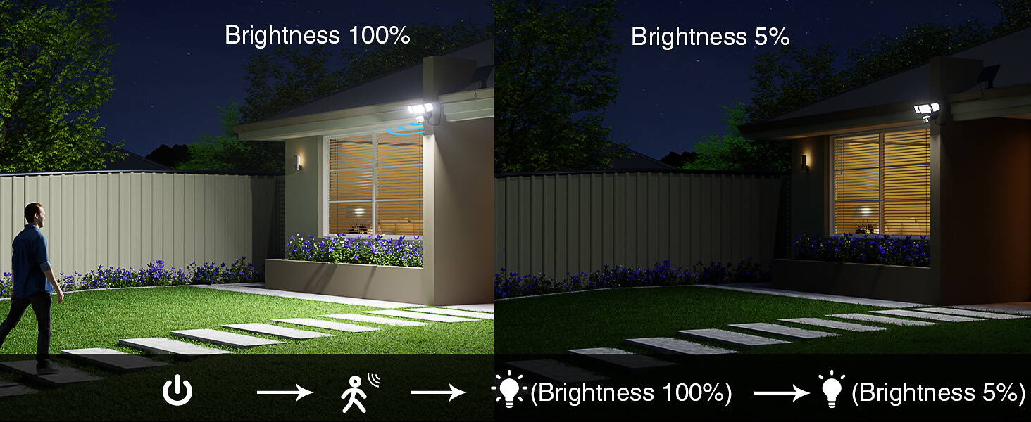 Onforu Exterior LED Solar Motion Lights Group Linkage